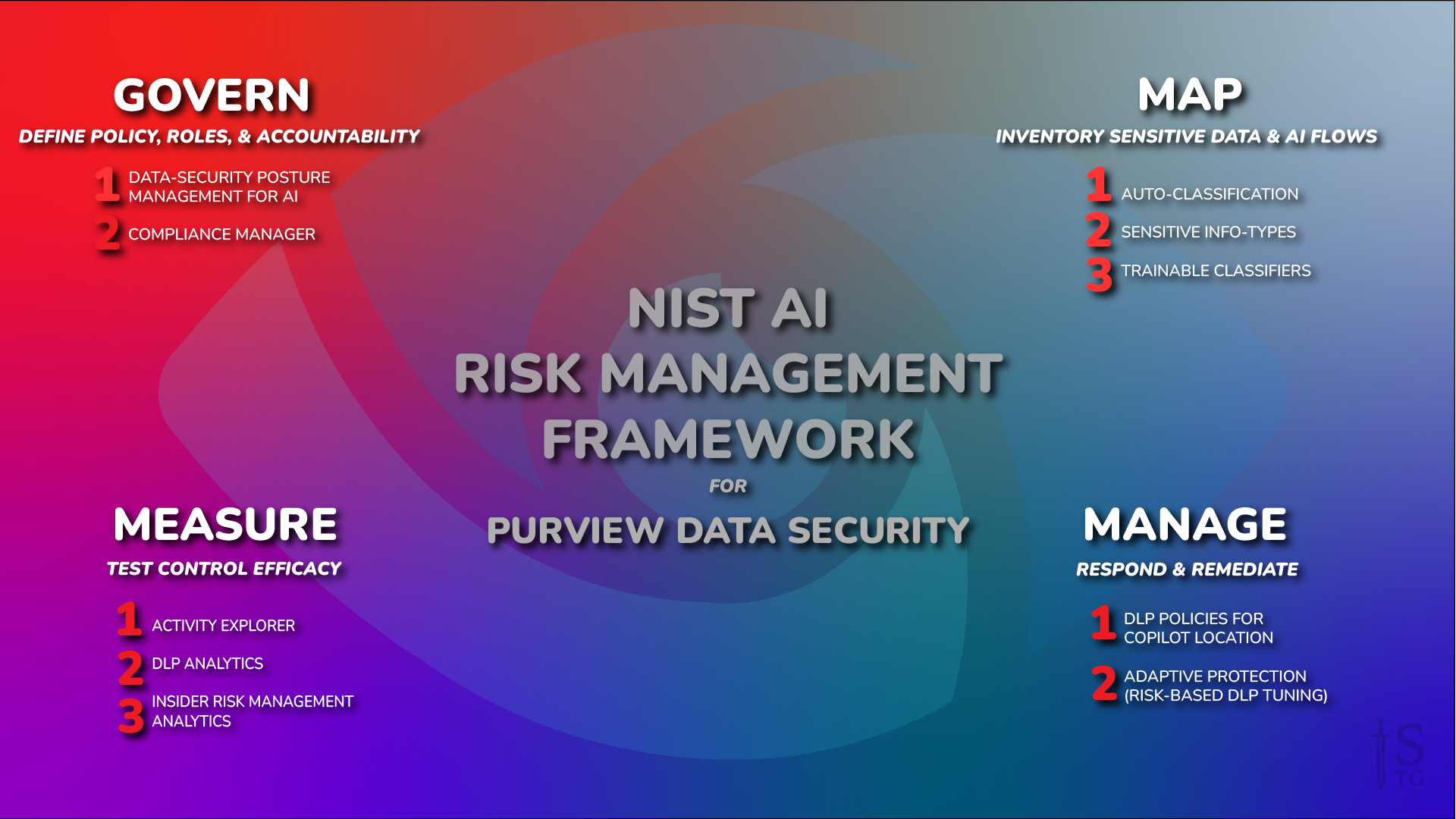 Bridging NIST’s AI Risk Management Framework with Microsoft Purview Data Security